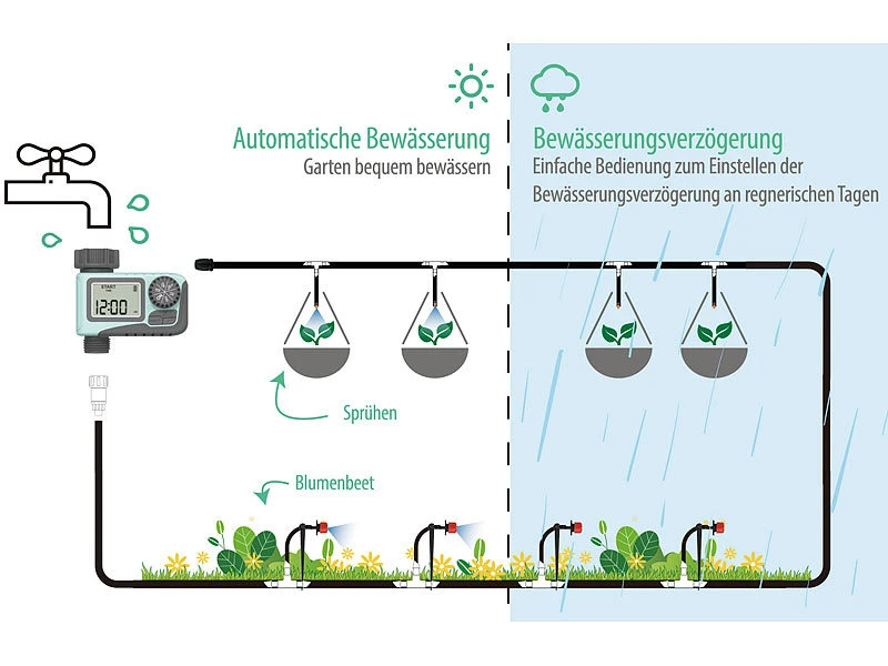 Royal Gardineer Bewässerung Computer:Digitaler Bewässerungscomputer Mit LCD-Display 5 Royal Gardineer Bewässerung Computer:Digitaler Bewässerungscomputer Mit LCD-Display – Bild 3